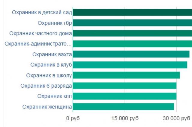 Fizetési szint a jelentkező szakmai tapasztalatától függően