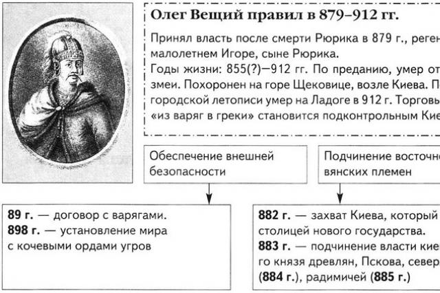 Cheat sheet: Political portrait of Prophetic Oleg