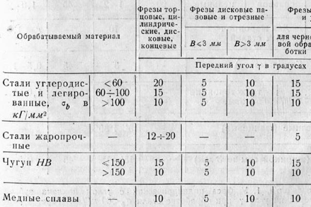 Marás közbeni forgácsolási feltételek számítása, módszertani ajánlások