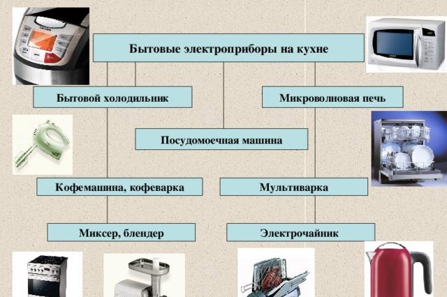 Prezentáció „Elektromos készülékek” előadás a témában tartott leckéhez