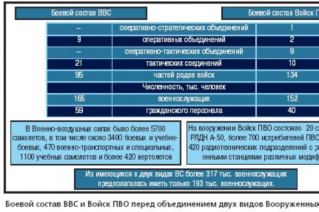 Az Orosz Föderáció Nemzeti Védelmi Irányítási Központja Stratégiai Nukleáris Erők Menedzsment Központja